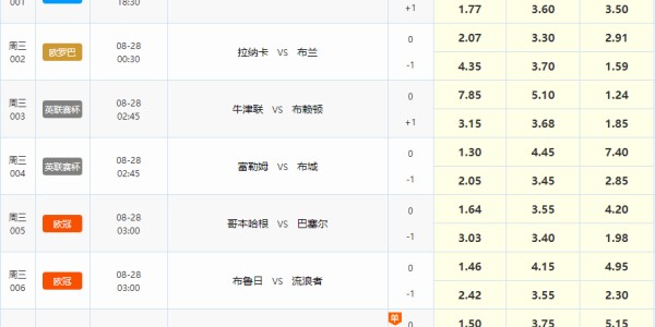 欧冠二番战！本菲卡回归主场战费内巴切